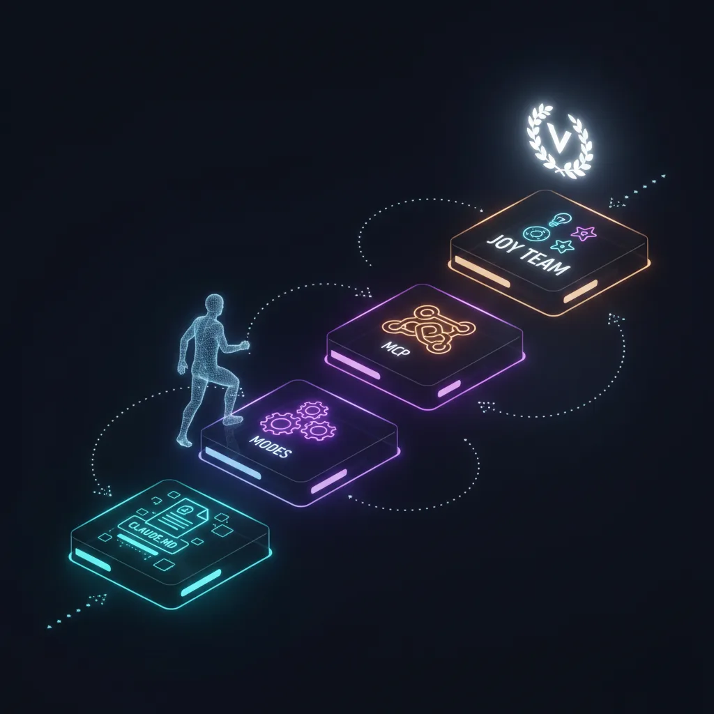 Pratik Rehber: 4 Adım